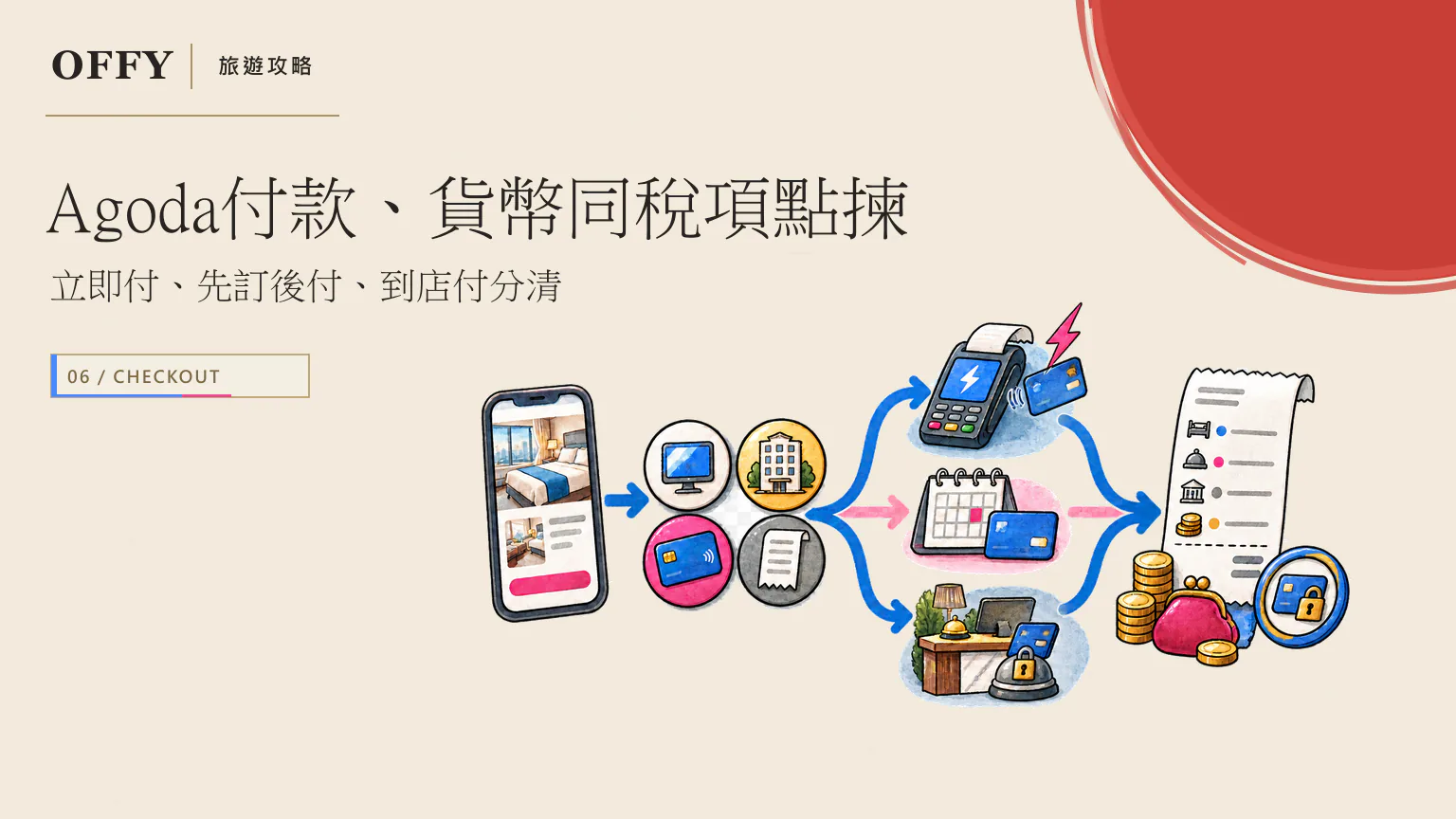Agoda付款、貨幣同稅項點揀 立即付、先訂後付、到店付分清