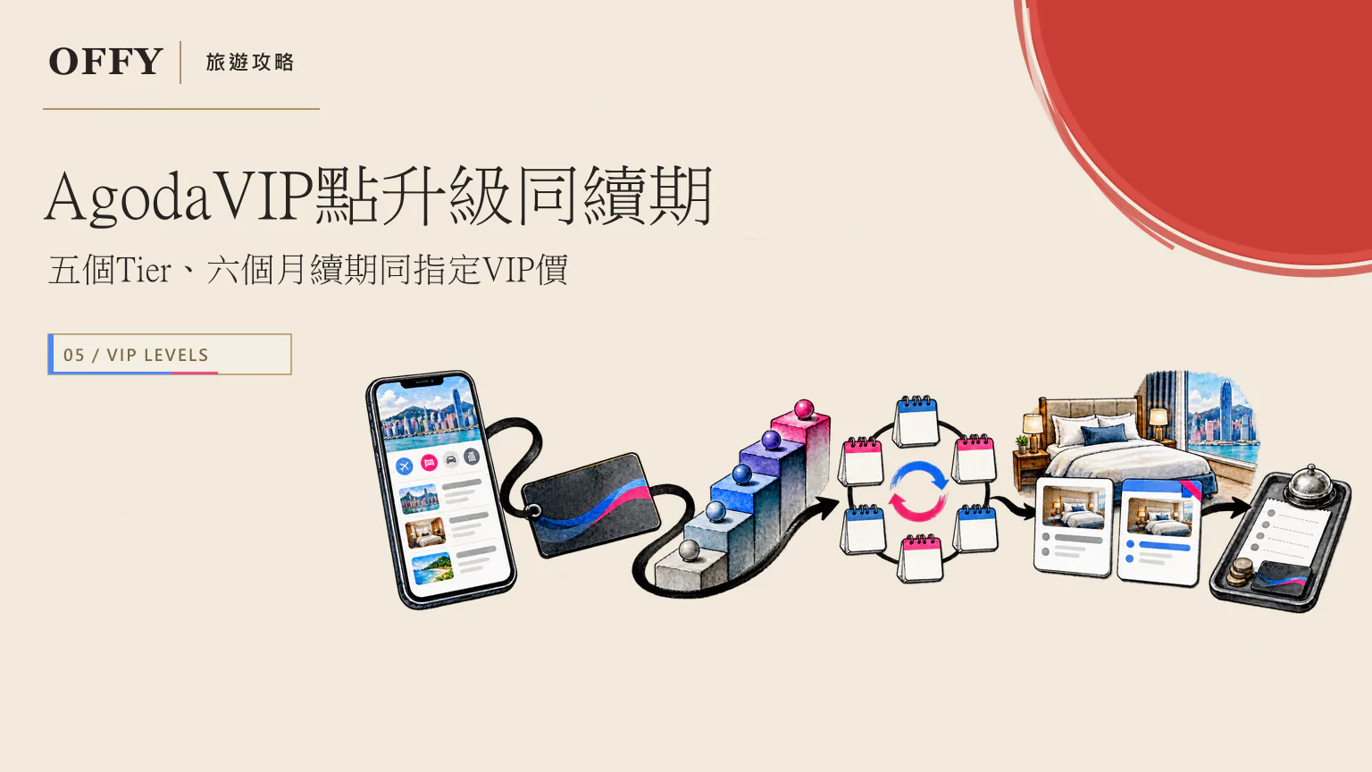 AgodaVIP點升級同續期 Tier、VIP價同房條件點睇
