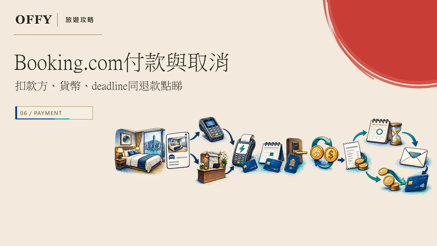 Booking.com付款與取消 扣款方、貨幣、deadline同退款點睇