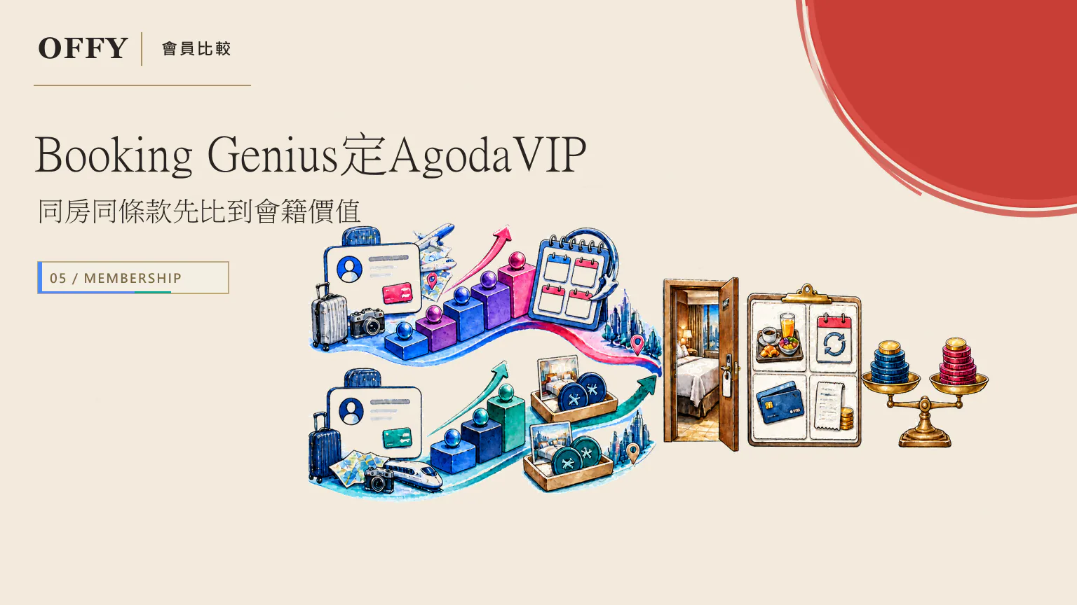 Booking Genius定AgodaVIP 會籍折扣要用同房同條款先比到