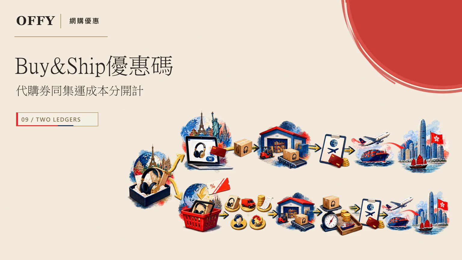 Buy&Ship優惠碼 代購券同集運成本分開計