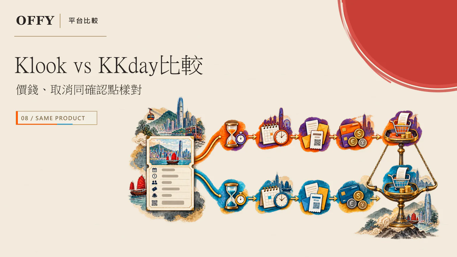 Klook vs KKday比較 價錢、取消同確認點樣對