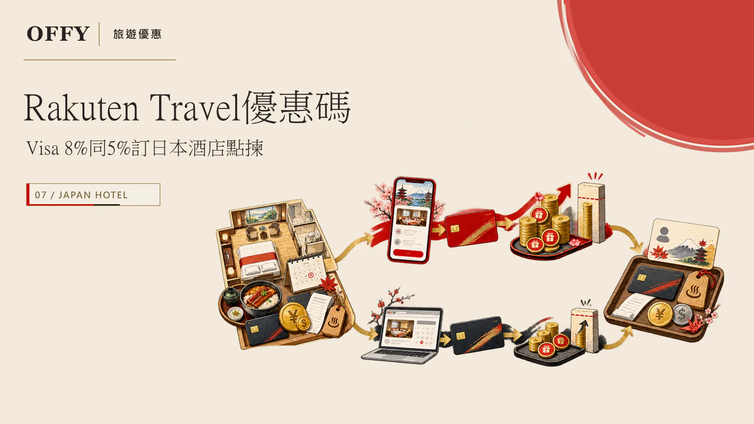 Rakuten Travel優惠碼 Visa 8%同5%訂日本酒店點揀