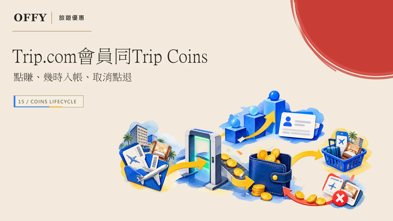 Trip.com會員同Trip Coins 點賺、幾時入帳、取消點退