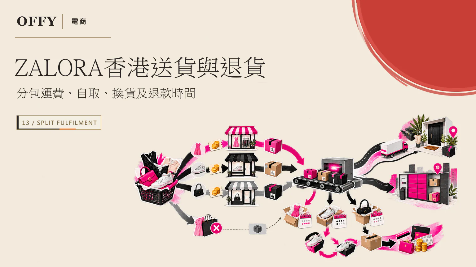 ZALORA香港送貨與退貨 分包運費、自取、換貨及退款時間